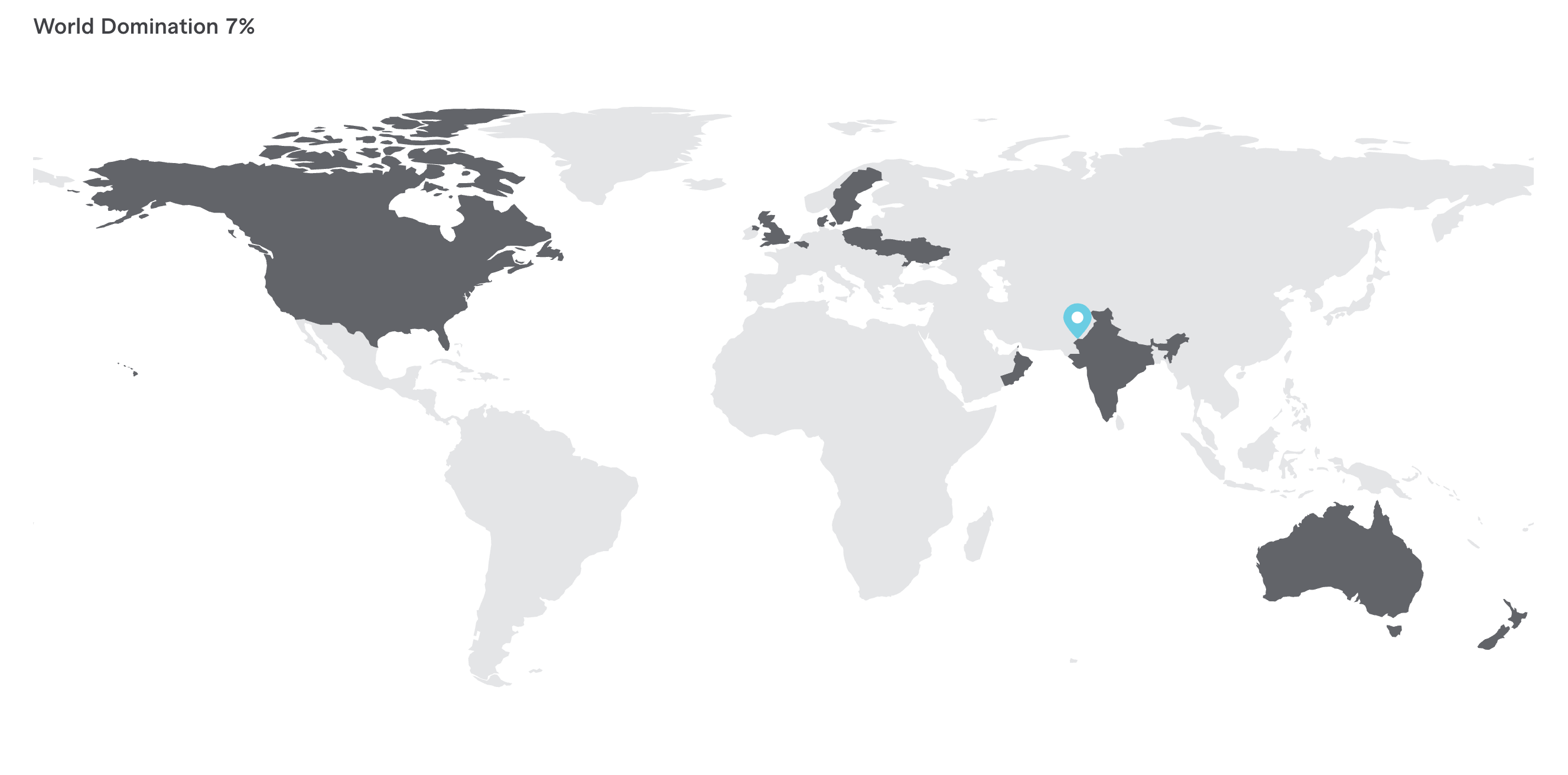 Global Coverage